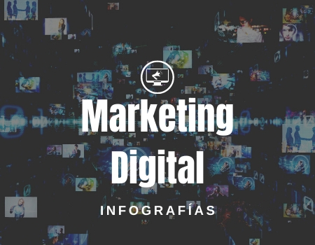 infograf&iacute;as para aprender marketing digital para negocios online